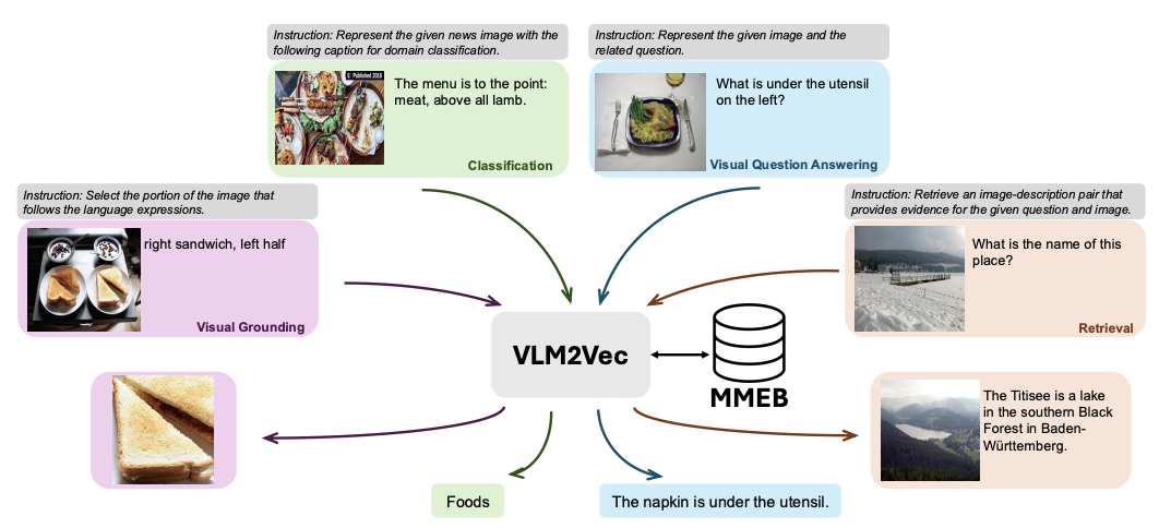 VLM2Vec teaser image